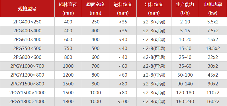 哪個廠家雙輥破碎機價格低，有哪些型號可供選擇？