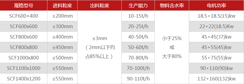 河南煤矸石破碎機有哪些型號可選，多少錢一臺？